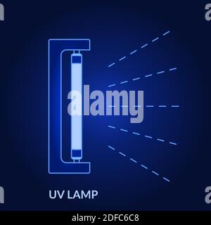 Lampe UV. Stérilisation par rayons ultraviolets de l'air et des surfaces. Prévention du coronavirus. Désinfection lampe UV bactéricide. Assainisseur UV. Vecteur Illustration de Vecteur