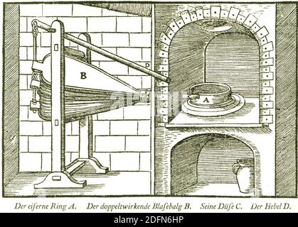Dispositif de fusion avec anneau de fer, compte-rendu historique de Georgius Agricola, de re metallica libri XII, Berg- und Huettenwesen, Métallurgie, publié Banque D'Images