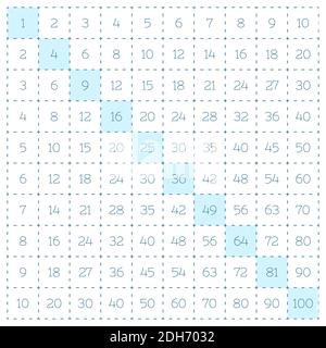 table de multiplication, carré de multiplication minimaliste. illustration vectorielle pour l'impression sur les manuels scolaires, les affiches, les cartes. matériel éducatif Illustration de Vecteur