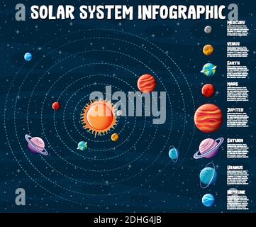 Illustration de l'infographie sur les planètes du système solaire Illustration de Vecteur