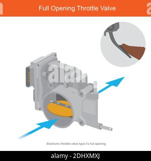 Papillon à ouverture complète. Illustration pour expliquer le fonctionnement du papillon lors de l'ouverture complète pour fournir l'admission d'air pour la combustion du moteur. Illustration de Vecteur