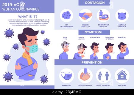 Graphique d'informations sur le virus Corona avec des éléments illustrés. Symptômes Covid-19 avec prévention et transmission du virus Illustration de Vecteur