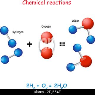 Réaction de l'hydrogène et de l'oxygène dans de nouveaux composés. Molécule d'eau qui se forme à la suite du réarrangement des atomes d'oxygène et d'hydrogène. Chimie Illustration de Vecteur