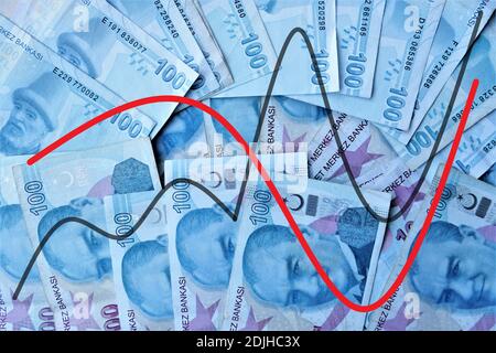 100 turkish lira banknote obverse decline graph indicating exchange rate with copyspace, A money bill looking like a declining graph with an downward Stock Photo