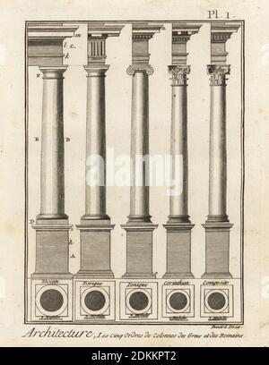 Five orders of columns in Greek and Roman architecture: Tuscan, Doric, Ionic, Corinthian and Composite. Copperplate engraving by Robert Benard from Denis Diderot and Jean le Rond d’Alembert’s Encyclopedie (Encyclopedia), Geneva, 1778. Stock Photo