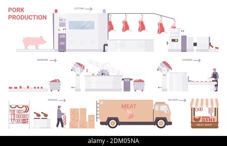 Illustration vectorielle des étapes du processus de production de viande de porc. Ligne de transformation de l'usine de dessin animé avec équipement industriel pour produire des saucisses de porc et des produits de viande pour la vente, technologie de l'industrie alimentaire Illustration de Vecteur