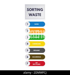 Waste sorting infographics vector illustration. cardboard, glass, paper, plastic, hazardous, organic and no recycling dumpster Stock Vector