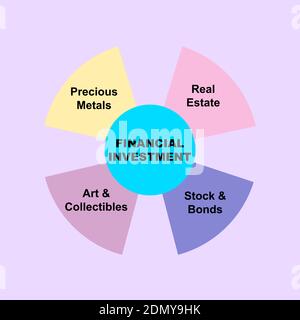 Concept de diagramme avec texte et mots-clés d'investissement financier. EPS 10 isolé sur fond violet Illustration de Vecteur