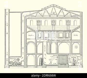 Une ancienne gravure montrant le système original de ventilation en air frais dans l'aile du sénat du Capitole, Washington DC, USA 1800. Il est issu d'un livre victorien d'ingénierie mécanique des années 1880. Ici, de l'air frais est aspiré (en bas à droite), les ventilateurs forcent l'air à travers les serpentins du chauffe-vapeur, puis à travers un arroseur d'eau. L'air chaud s'élève ensuite à travers le bâtiment, dans la chambre du sénat jusqu'au loft. Les ventilateurs d'évacuation à vapeur (en bas à gauche) aspirent l'air vers le bas et, enfin, vers l'extérieur à travers un arbre. Le Capitole des États-Unis (Capitole) est le lieu de rencontre du gouvernement des États-Unis Banque D'Images