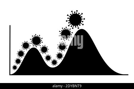 Particule virale du coronavirus / covid-19 et sa deuxième vague. Contagion contagieuse et infection infectieuse. Statistiques de l'épidémie, de la pandémie et de l'outb Banque D'Images