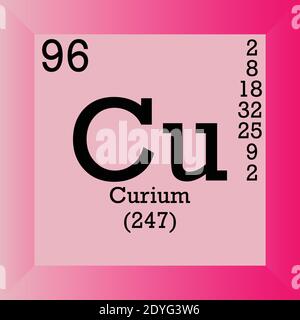 Cu Curium Chemical Element Tableau périodique. Illustration à vecteur unique, icône d'élément avec masse molaire, nombre atomique et cont. D'électrons. Illustration de Vecteur