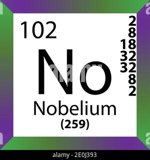 Pas de tableau périodique d'éléments chimiques Nobelium. Illustration à vecteur unique, icône colorée avec masse molaire, cont. D'électrons et nombre atomique. Illustration de Vecteur