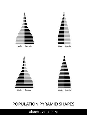 Population et démographie, illustration de 4 types de population carte des pyramides ou graphique de la structure par âge isolé sur fond blanc. Banque D'Images