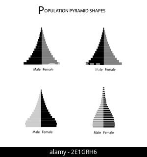 Population et démographie, ensemble d'illustrations de 5 types de graphique des pyramides de population ou graphique de la structure par âge isolé sur fond blanc. Banque D'Images