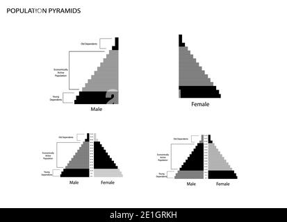 Population et démographie, graphique des pyramides de la population ou graphique de la structure par âge avec génération de baby-boomers, génération X, génération y et génération Z. Banque D'Images