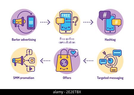 Concept de présentation du service de promotion SMM. Pictogrammes pour la page Web, l'application mobile, la promotion Illustration de Vecteur