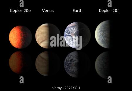 2011 - ce graphique compare les premières planètes de la taille de la Terre trouvées autour d'une étoile de type soleil aux planètes de notre propre système solaire, la Terre et Vénus. La mission Kepler de la NASA a découvert les nouvelles planètes trouvées, appelées Kepler-20e et Kepler-20f. Kepler-20e est légèrement plus petit que Vénus avec un rayon de 0,87 fois celui de la Terre. Kepler-20f est un peu plus grand que la Terre à 1.03 fois le rayon de la Terre. Vénus est de taille très semblable à la Terre, avec un rayon de .95 fois que notre planète. Avant cette découverte, la plus petite planète connue en orbite autour d'une étoile solaire était Kepler-10b avec un rayon de 1.42 celui de la Terre, qui Banque D'Images