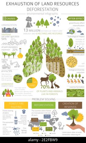 Problèmes environnementaux mondiaux. Infographie sur l'épuisement des ressources terrestres. Déforestation. Illustration vectorielle Illustration de Vecteur