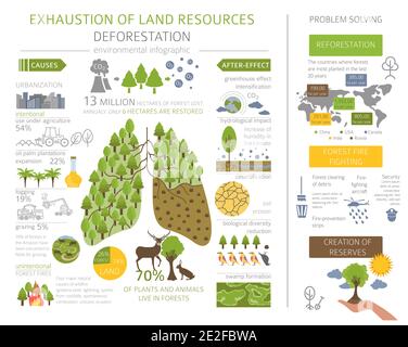 Problèmes environnementaux mondiaux. Infographie sur l'épuisement des ressources terrestres. Déforestation. Illustration vectorielle Illustration de Vecteur