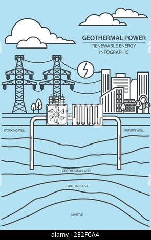 Infographie sur les énergies renouvelables. Énergie géothermique. Problèmes environnementaux mondiaux. Illustration vectorielle Illustration de Vecteur