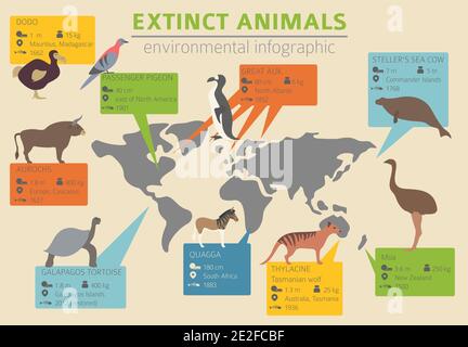 Problèmes environnementaux mondiaux. Infographie sur la perte de biodiversité. Animaux et oiseaux éteints. Illustration vectorielle Illustration de Vecteur