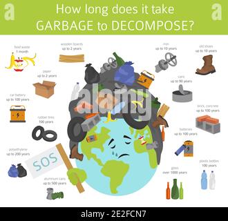 Problèmes environnementaux mondiaux. Pollution des sols, infographie sur les décharges. Illustration vectorielle Illustration de Vecteur