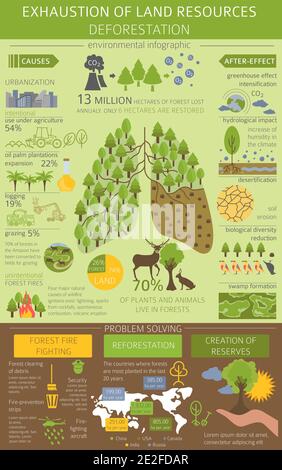 Problèmes environnementaux mondiaux. Infographie sur l'épuisement des ressources terrestres. Déforestation. Illustration vectorielle Illustration de Vecteur