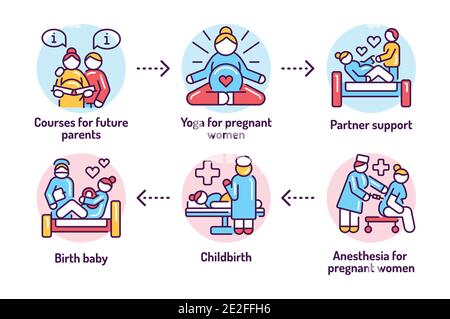 Concept du contour de l'accouchement. Pictogrammes pour la page Web, l'application mobile, la promotion. Illustration de Vecteur