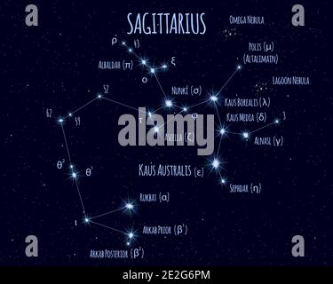 Constellation du Sagittaire (l'Archer), illustration vectorielle avec les noms des étoiles de base contre le ciel étoilé Illustration de Vecteur