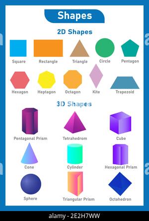 Affiche formes pour l'éducation des enfants Illustration de Vecteur