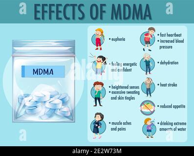 Illustration de l'infographie sur les effets de la MDMA (ecstasy) Illustration de Vecteur