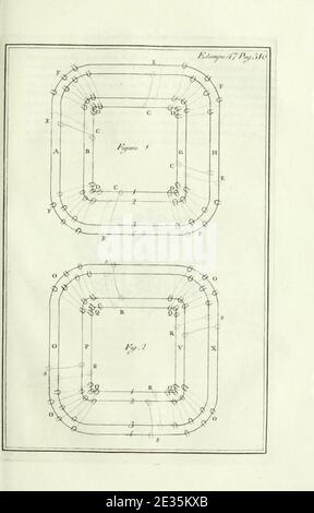 Luz da Liberal e Nobre Arte da Cavallaria, Estampa XLVII, p. 310. Banque D'Images