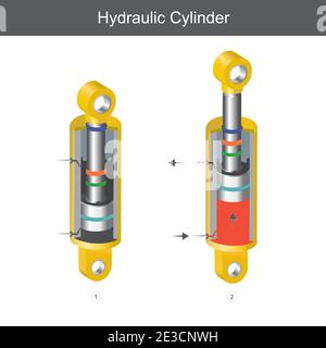 Vérin hydraulique. Illustration pour l'utilisation en ingénierie mécanique, elle explique les pièces d'un vérin hydraulique ou l'apprentissage des avantages de la pression d'huile. Illustration de Vecteur