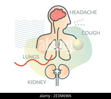 Impact du coronavirus sur le corps humain - icône comme EPS 10 Fichier Illustration de Vecteur