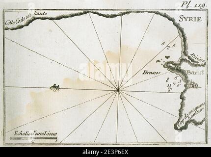 Carte du port et de la côte nord de Beyrouth - Roux Joseph - 1804. Banque D'Images