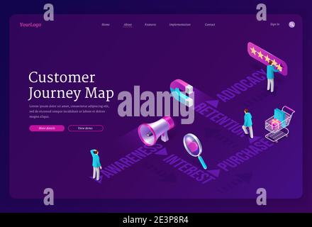 Page d'accueil isométrique du plan de parcours du client. Processus de décision d'achat de l'acheteur, sensibilisation de l'acheteur par route spécifiée, intérêt, achat, rétention et défense des droits, bannière web 3d vector Illustration de Vecteur