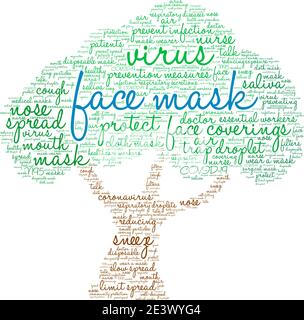 Nuage de mots du masque de visage sur fond blanc. Illustration de Vecteur