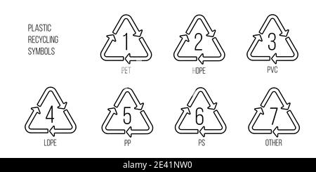 Symbole de recyclage du plastique avec codes de résine internationaux. Vecteur de jeu d'icônes de tri des déchets. Illustration de Vecteur