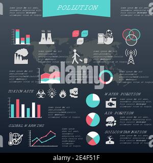 Pollution eau air pollution des sols réchauffement climatique ensemble d'infographies vecteur illustration Illustration de Vecteur