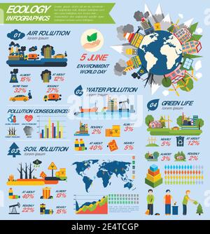 Ensemble d'infographies de l'écologie avec la pollution de l'air et de l'eau et du sol et graphique illustration vectorielle Illustration de Vecteur