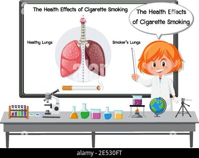 Information médicale sur les effets du tabagisme illustration Illustration de Vecteur