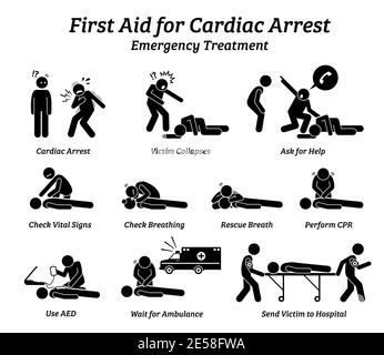 Premiers soins pour les procédures de traitement d'urgence en cas d'arrêt cardiaque affichent les icônes de figure. Illustrations vectorielles des procédures de réanimation cardio-respiratoire et de la manière d'aider Illustration de Vecteur