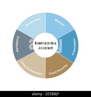 Concept de diagramme avec texte et mots clés de l'Assistant d'administration. EPS 10 isolé sur fond blanc Illustration de Vecteur