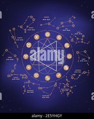 Illustration de l'ensemble vectoriel de signes zodiac, étoiles de cercle écliptiques, constellations Illustration de Vecteur