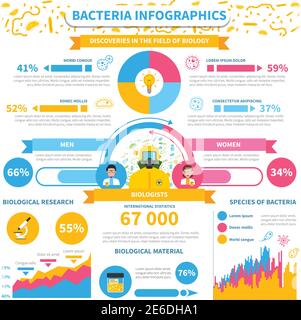 Ensemble d'infographies de bactéries avec vecteur de tests médicaux et de graphiques de recherche illustration Illustration de Vecteur