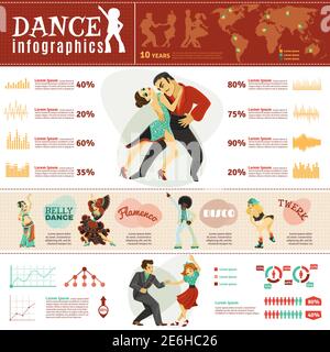 Présentation infographique des styles de danse les plus populaires au monde avec carte d'emplacement diagrammes de la chronologie et illustration vectorielle abstraite des informations Illustration de Vecteur