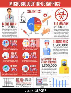 Infographie sur la microbiologie, contenant des résultats de recherches et d'essais, des données statistiques et des avertissements sur les dangers des armes biologiques pour présentation Illustration de Vecteur