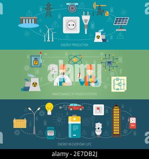 Production d'énergie transmission et maintenance horizontale des systèmes d'énergie domestiques bannières plates ensemble abstrait vecteur isolé illustration Illustration de Vecteur