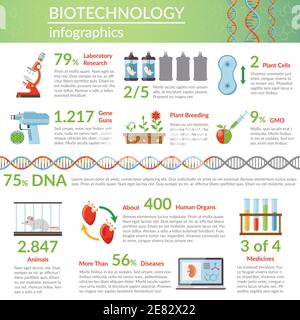 Présentation des infographies de la biotechnologie avec des renseignements sur la recherche en médecine génétique illustration de vecteur plat de reproduction d'usine d'ingénierie Illustration de Vecteur