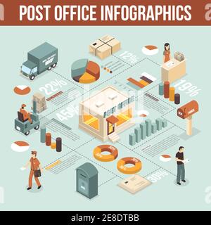 Infographies isométriques de bureau de poste avec chariot élévateur de visiteur de personnel de travail boîte aux lettres de postman icônes décoratives illustration vectorielle Illustration de Vecteur